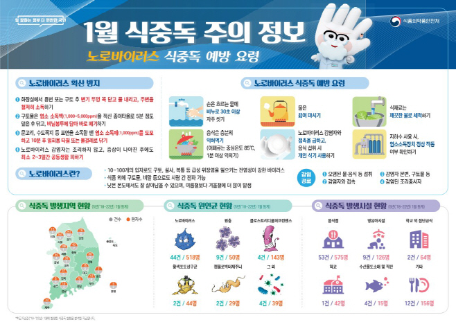 예산군, 겨울철 노로바이러스로 인한 식중독 예방 홍보 나서