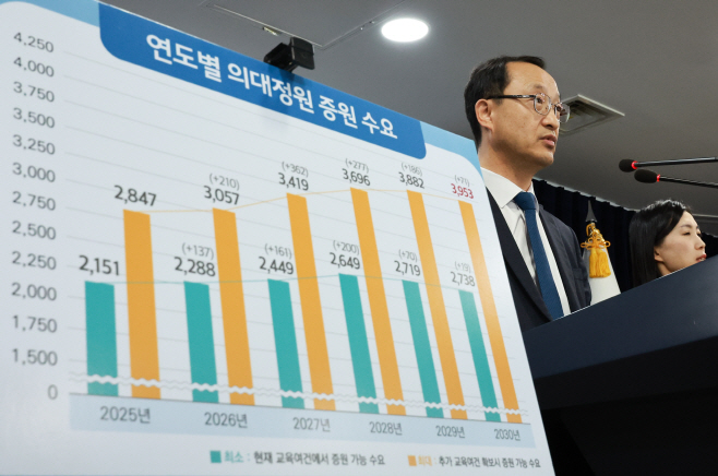 의대 입학정원 수요조사 결과 발표하는 복지부