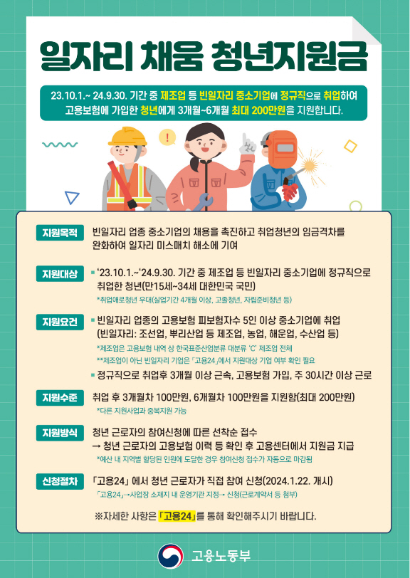 청년지원금
