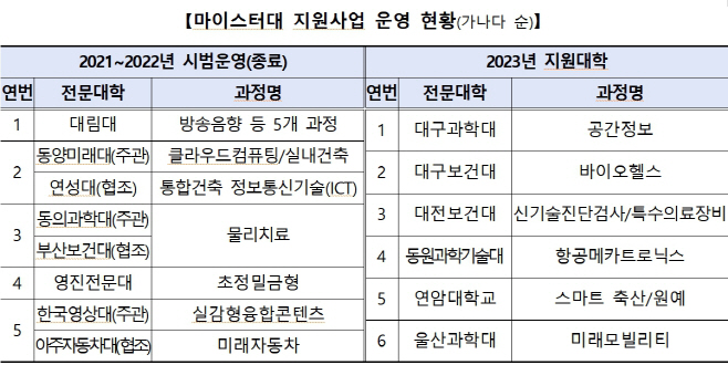 마이스터대
