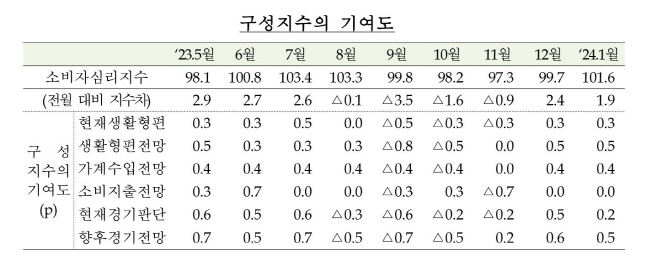 한국은행 석간자료