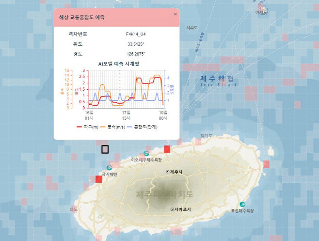 혼잡도