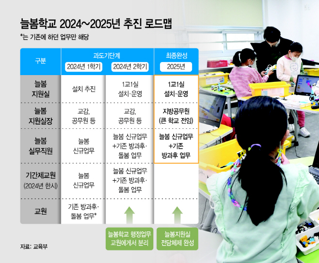 basic_2022