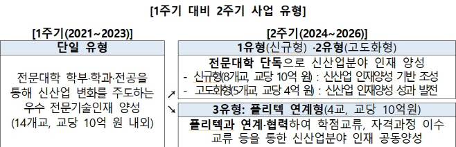 차세대