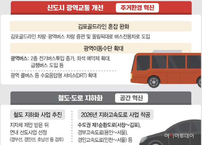 신도시 철도 도로