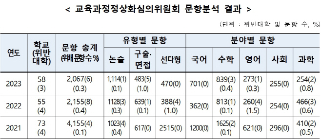 공교육정상화