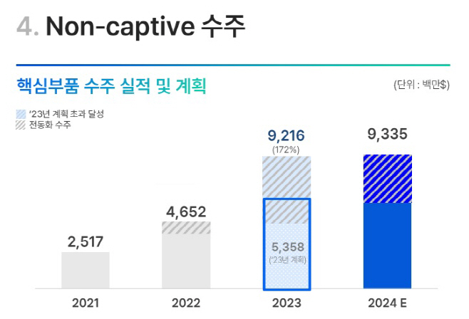 제목 없음