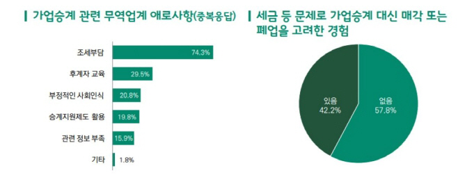 무역협회