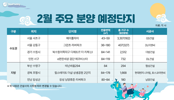 2월 전국 주요 분양 예정단지