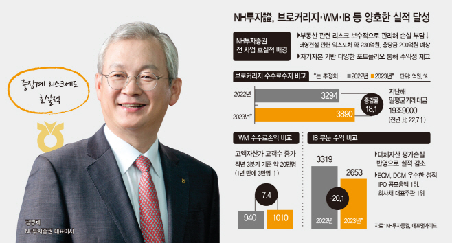 그래픽 수정