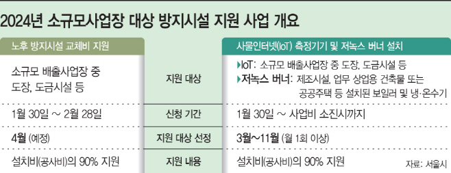 basic_2021
