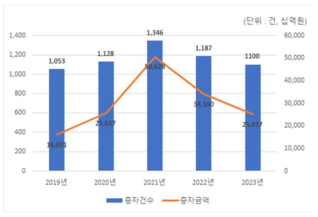 예탁원