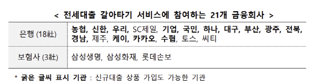 갈아타기