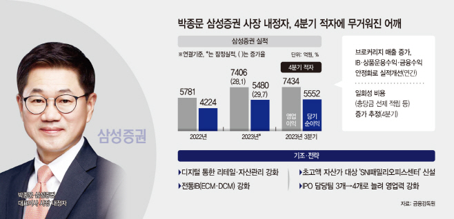 basic_2022