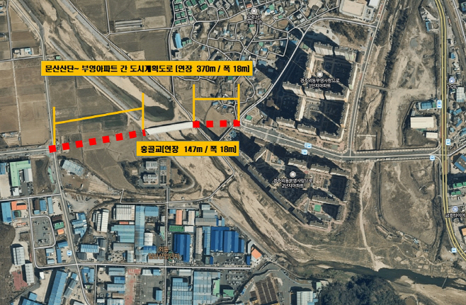 1. 경주시 문산산단~부영아파트 간 도시계획도로 연내 개통