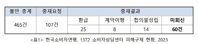 중국 알리바바