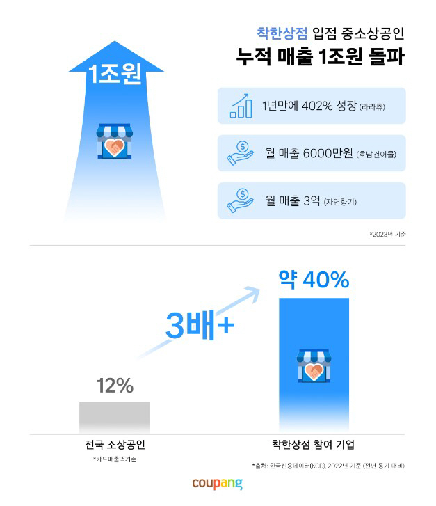 쿠팡 착한상점