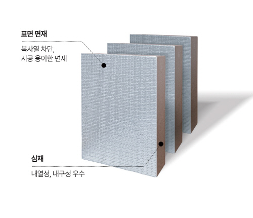 사본 -사진1_금호석유화학 PF단열재 제품