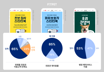 2024.02.02-[이미지] 핏펫몰 전문관 설문조사