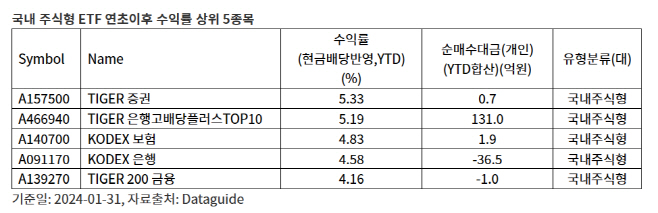 미래에셋자산운용 표