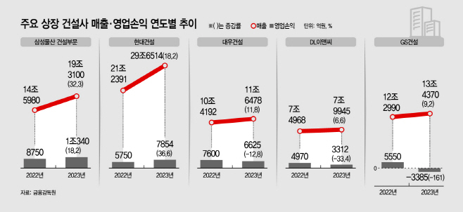건설사