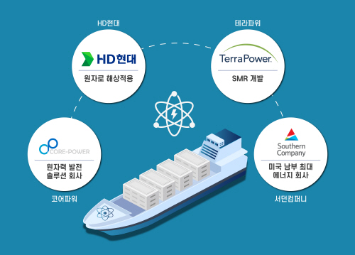 사본 -원자력발전선 협력 개념도