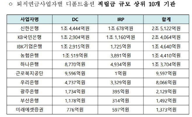 디폴트옵션