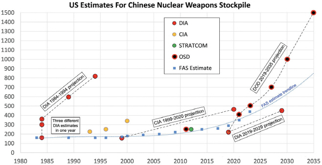 중국 핵무기