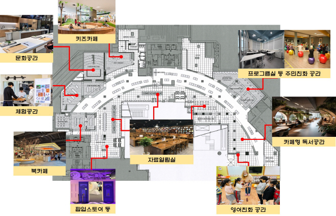 (사진5) 전체 도서관 구성(예시)