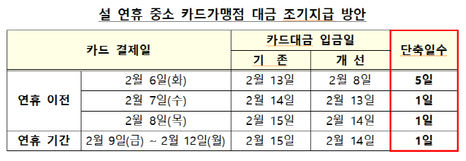 카드대금 지급