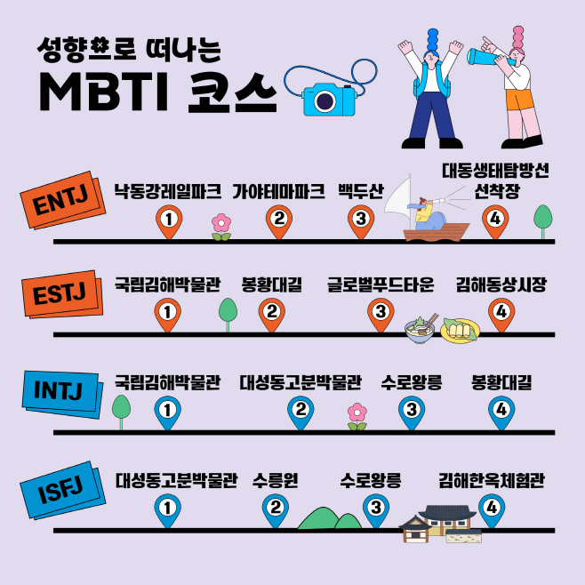 2.5(2024 김해방문의 해 테마형 관광코스 추천)mbti코스