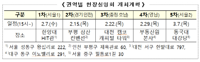 권역별 주택공급 확대방안 현장설명회 일정