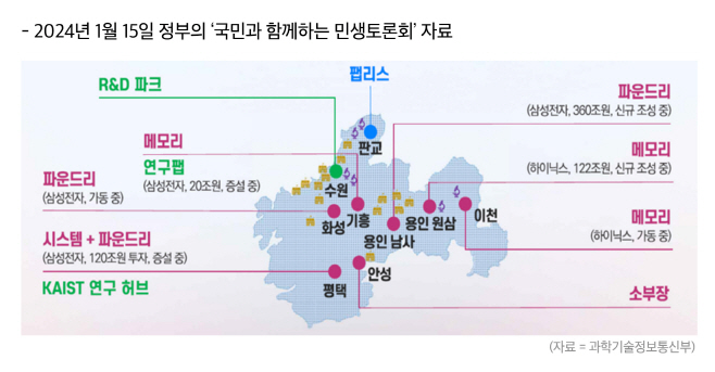 반도체 메가 클러스터