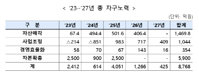재무관리방안