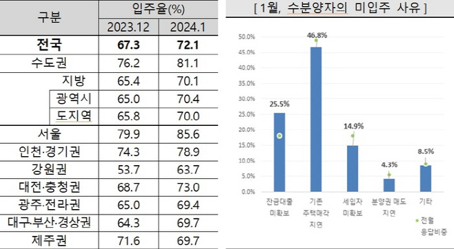 주산연