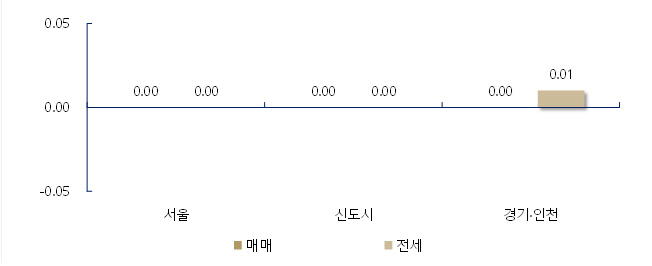아파트