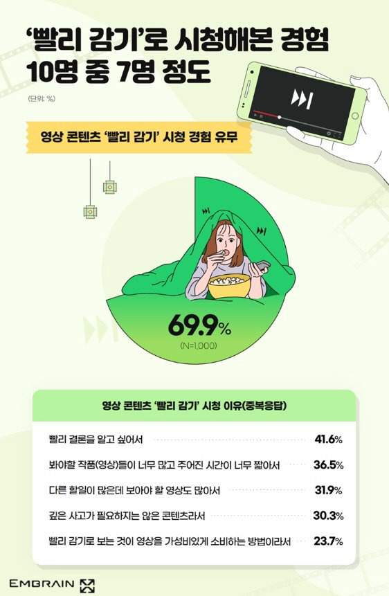 엠브레인
