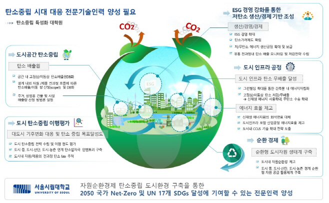 시립대탄소