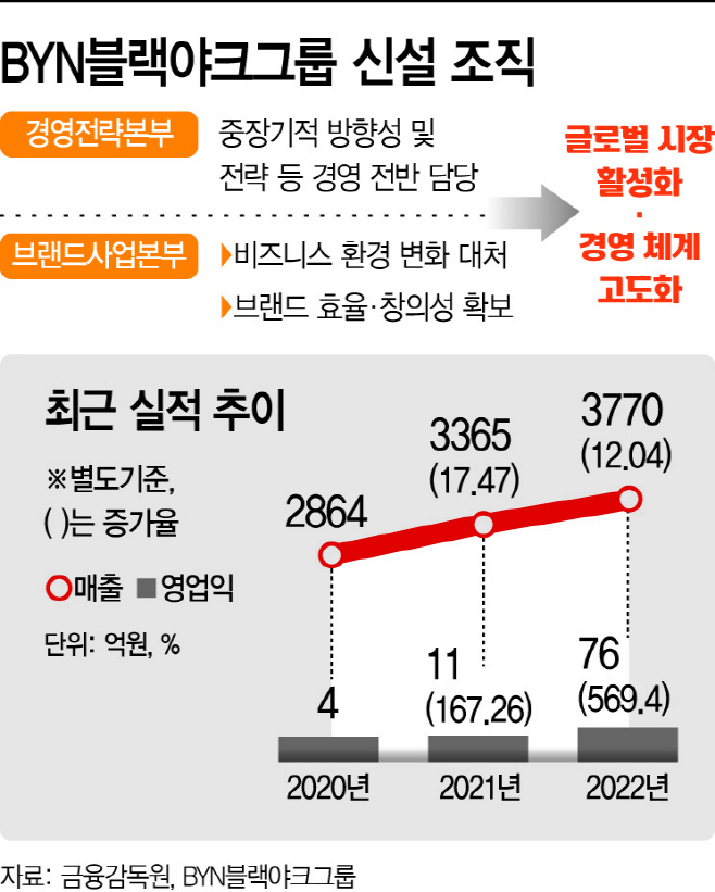 basic_2022