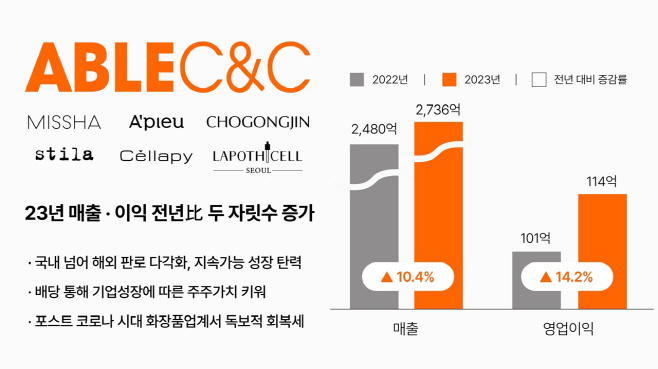 [에이블씨엔씨] 보도자료 이미지_20240215