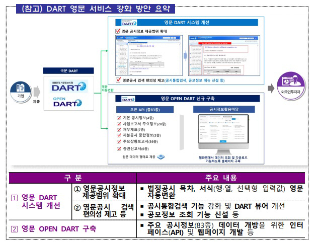 영문공시