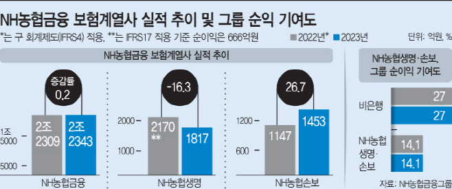 basic_2022