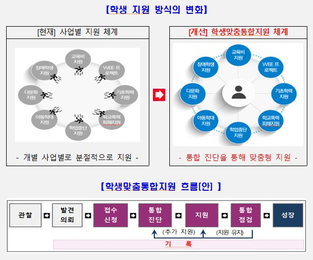 광주시교육청