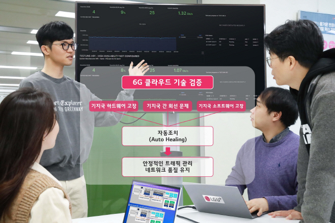 LG U+