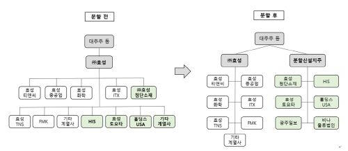 효성