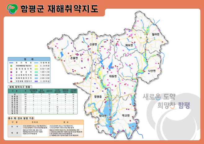 함평군 재해취약지도