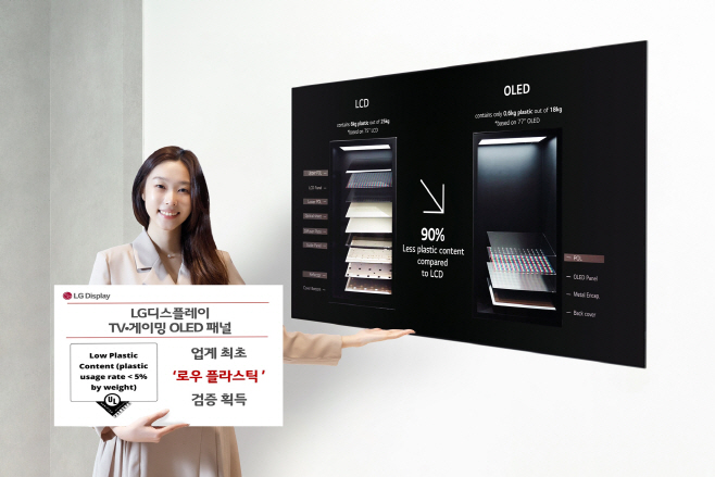 LG디스플레이