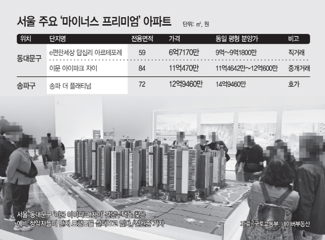 서울 주요 '마이너스 프리미엄' 아파트