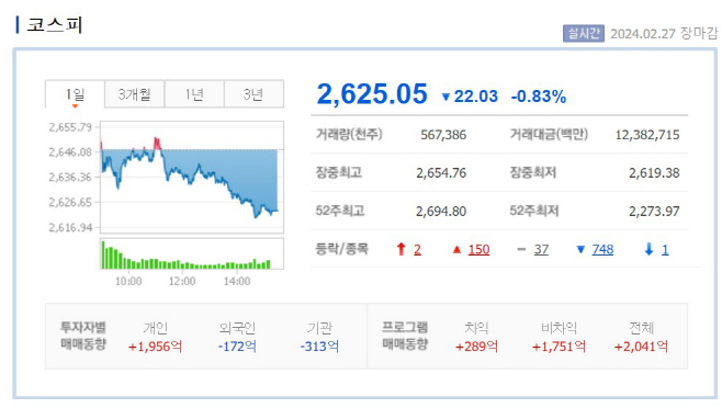 0227 코스피 장마감