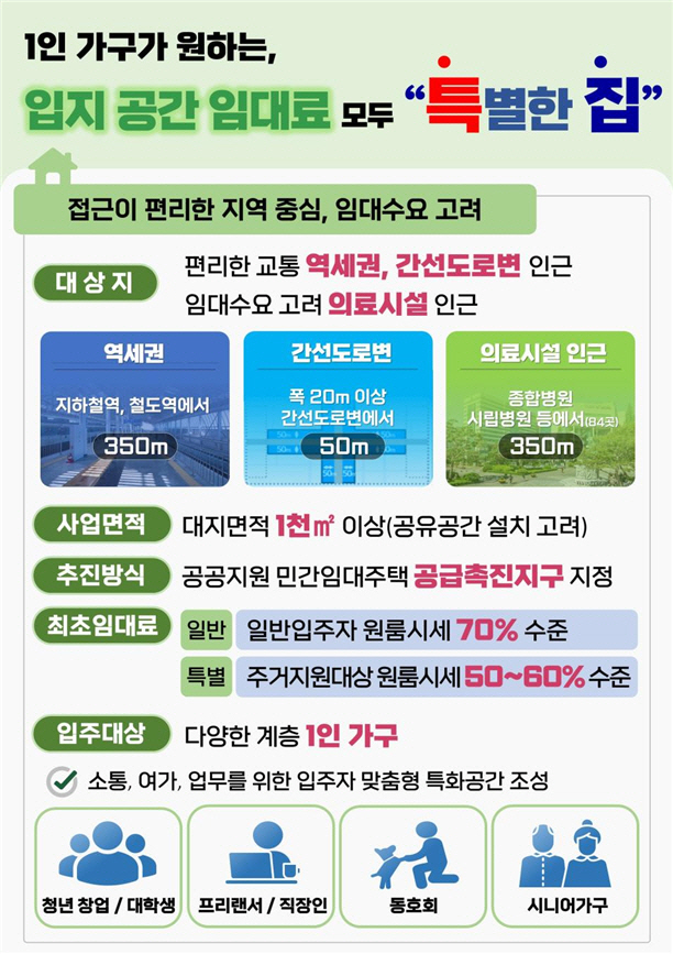공유 주거